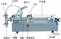 液体灌装机的工作流程与使用说明 广志200升灌装机